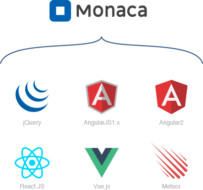 Choose Your Framework